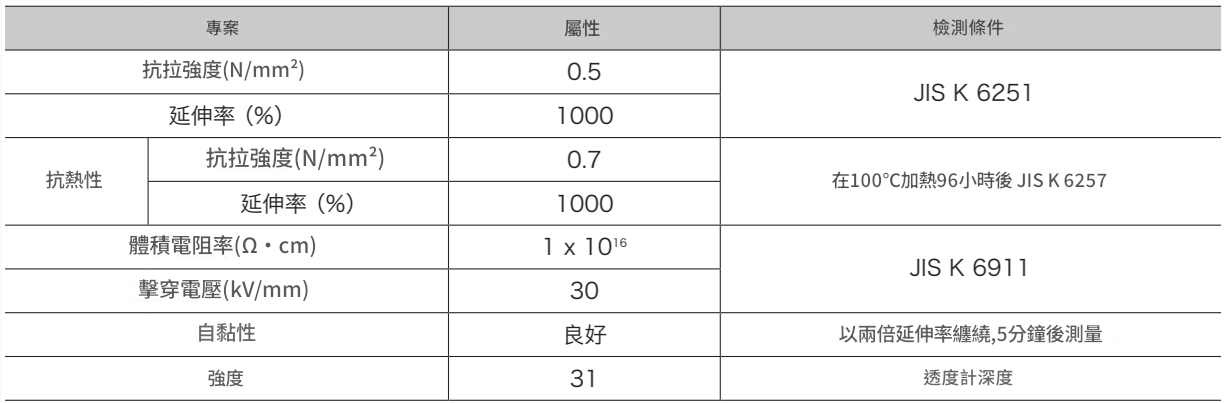 水電材料,古河1號,自融膠帶