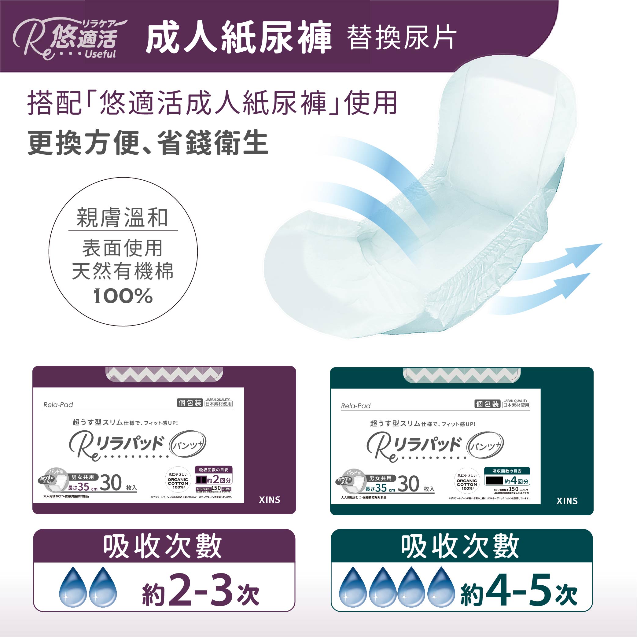01-尿褲替換片-中文_2種款式介紹