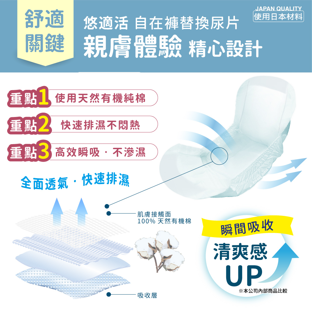 05-尿褲替換片-中文_親膚舒適下足功夫