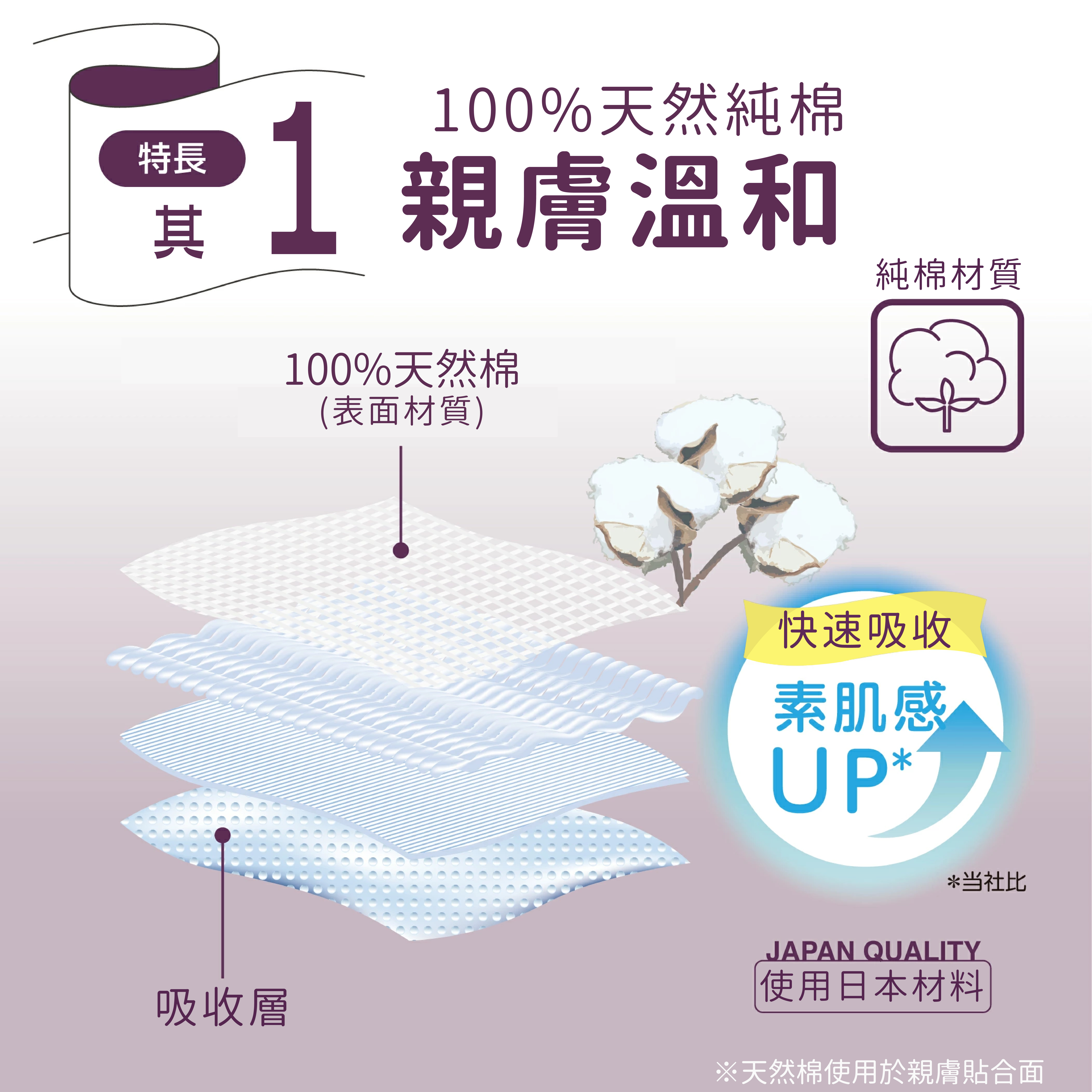 紙尿褲(2回分)_3