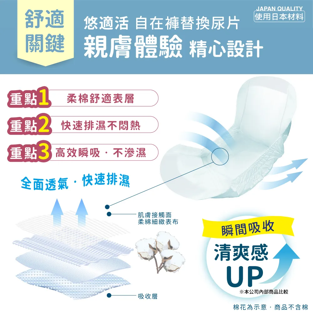 內文2