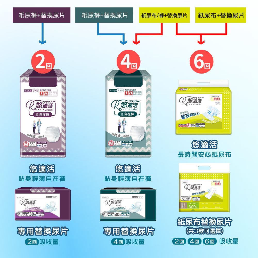 自在褲專用替換尿片2回吸收_08