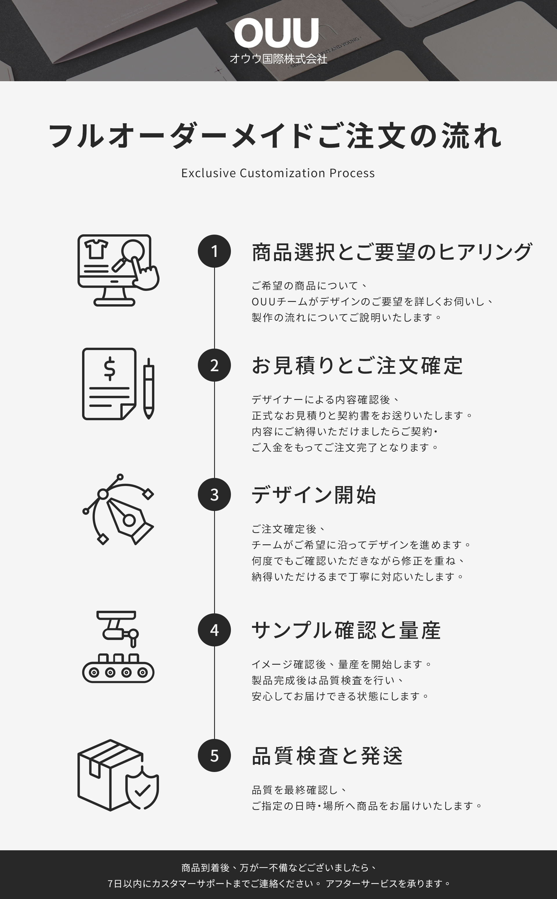 ODM客製流程_日文版