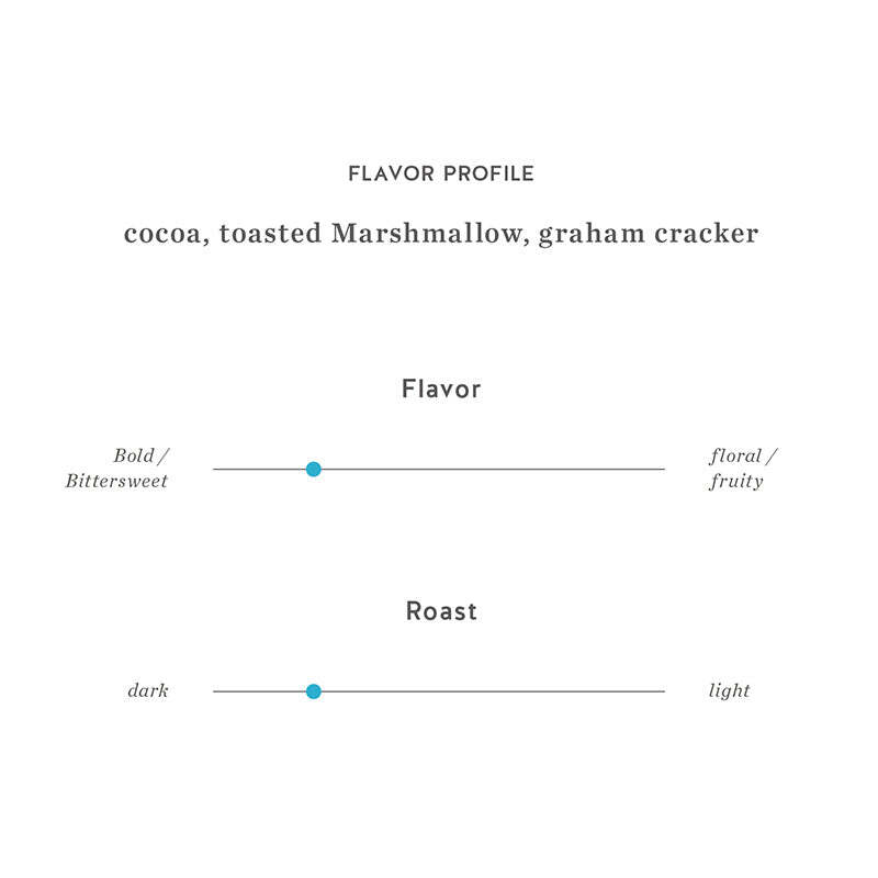 bbcj_ec_coffee_profile_gs_800s_800x
