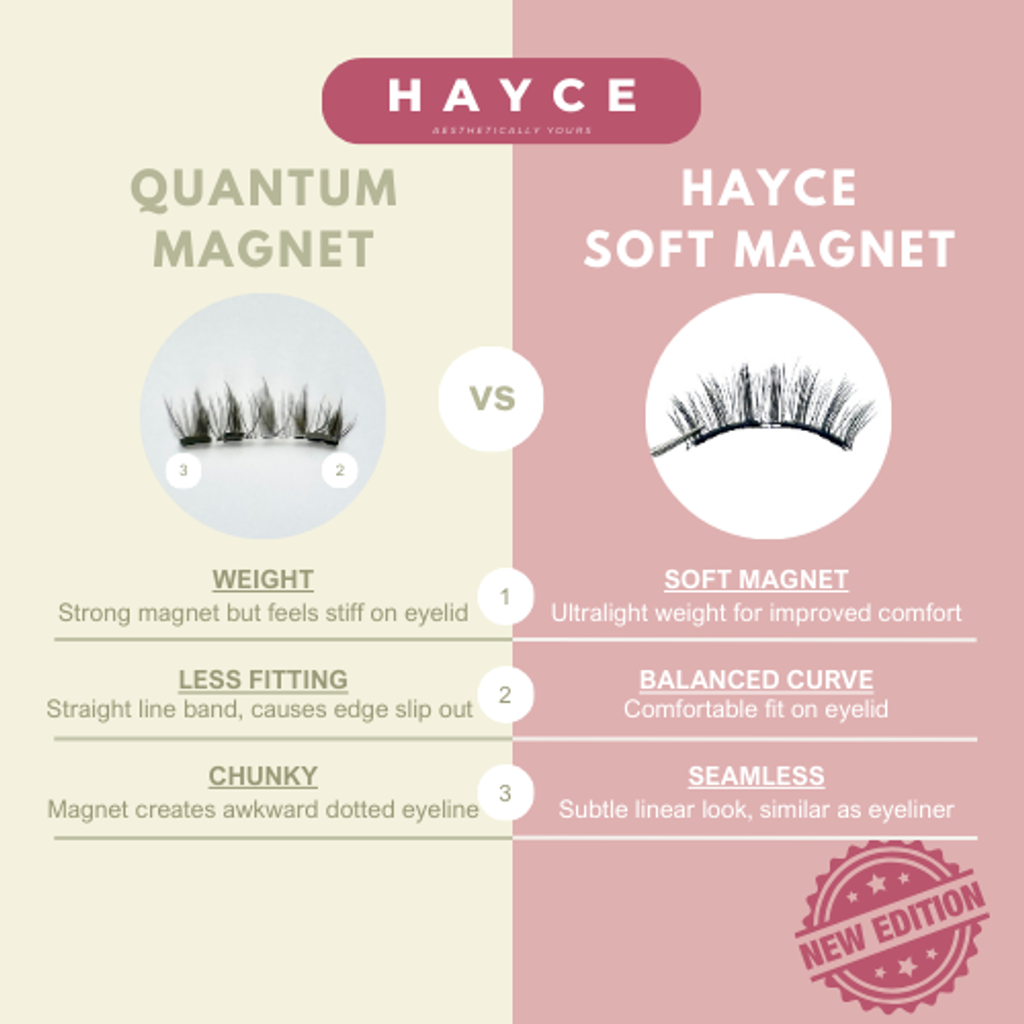 Airlash Lumie Comparison