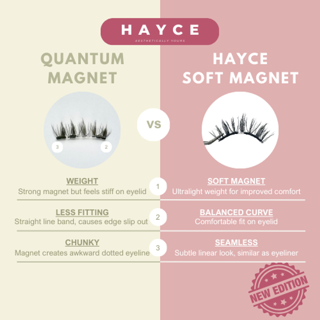Airlash Nova Comparison