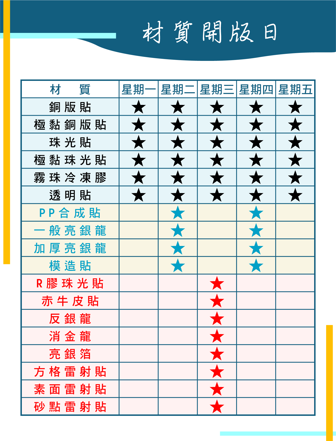 1130711材質開版日