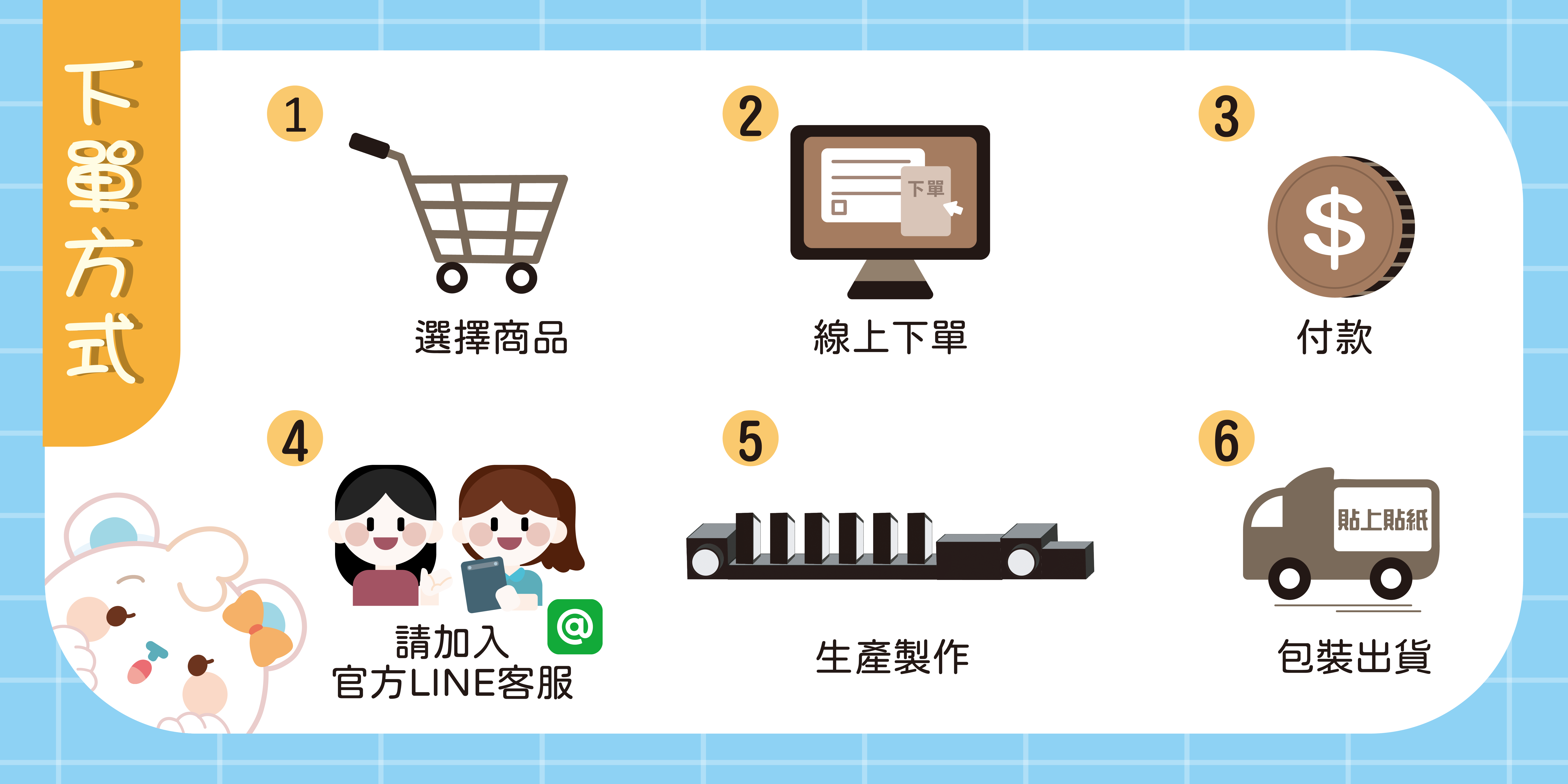 下單方式-1