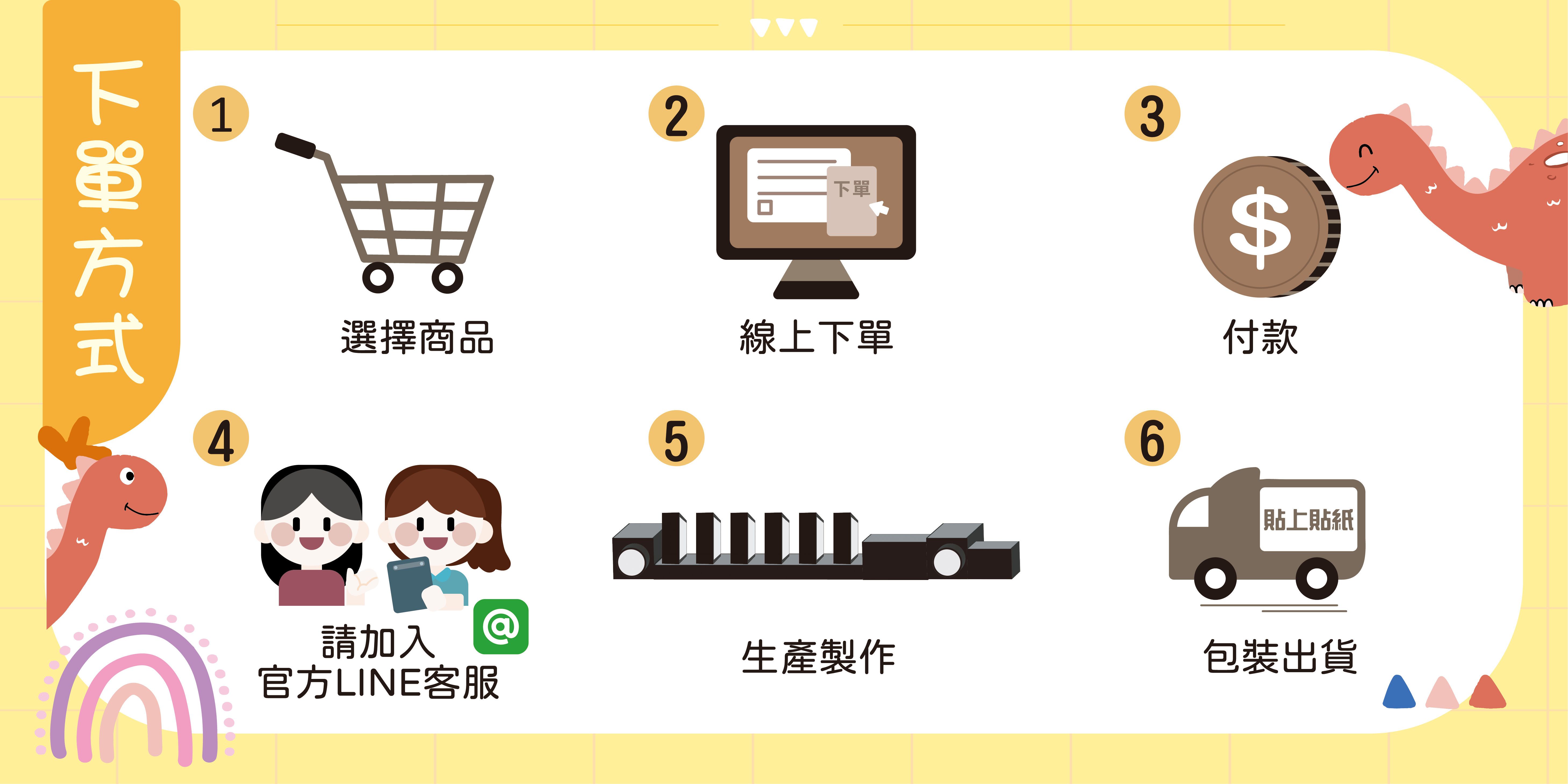 下單方式-1