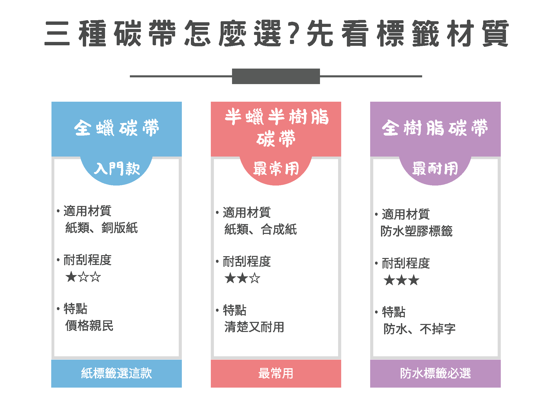 Colorful Pricing Table Comparison Chart 
