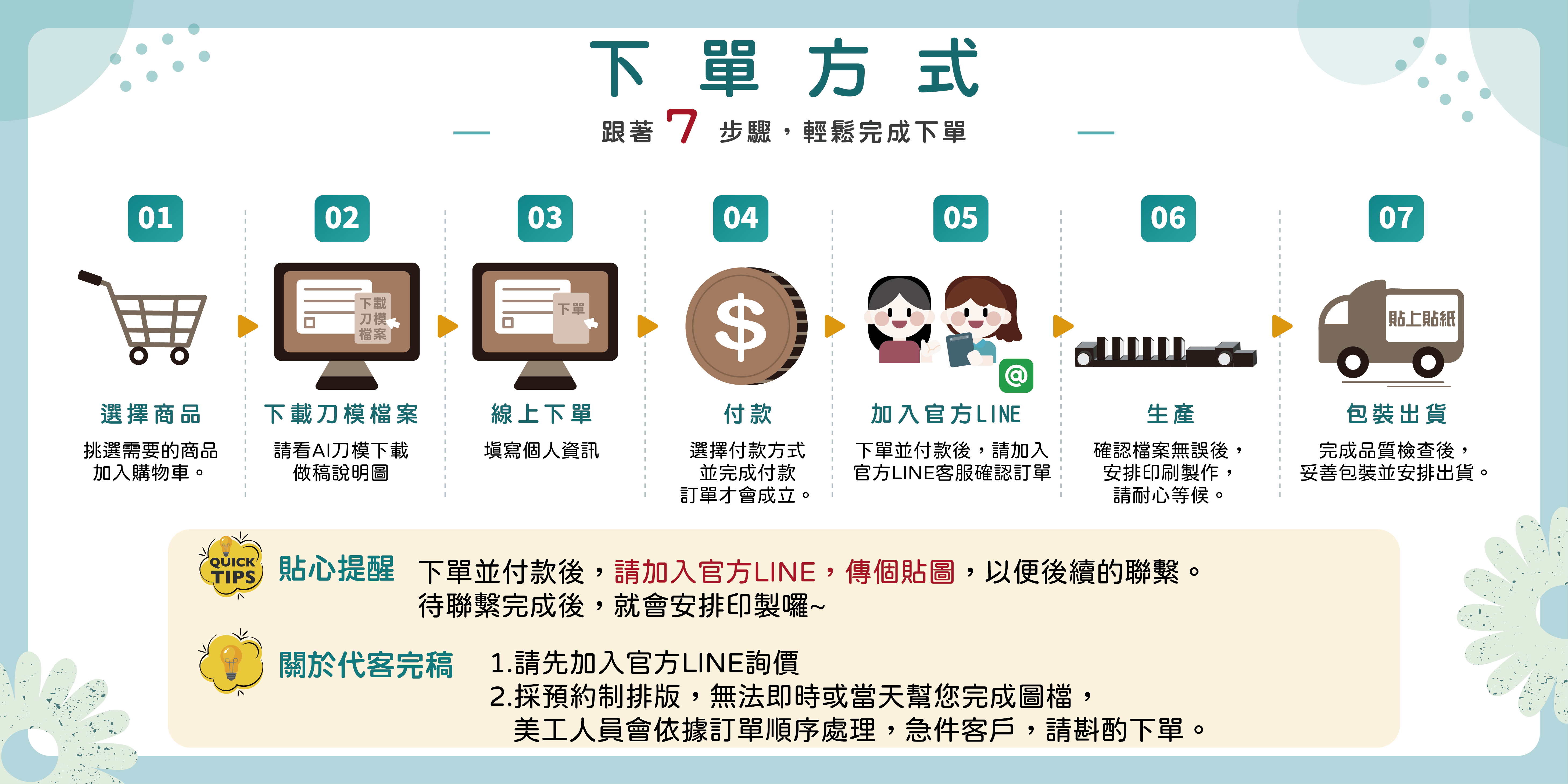數位彩色貼紙-下單方法