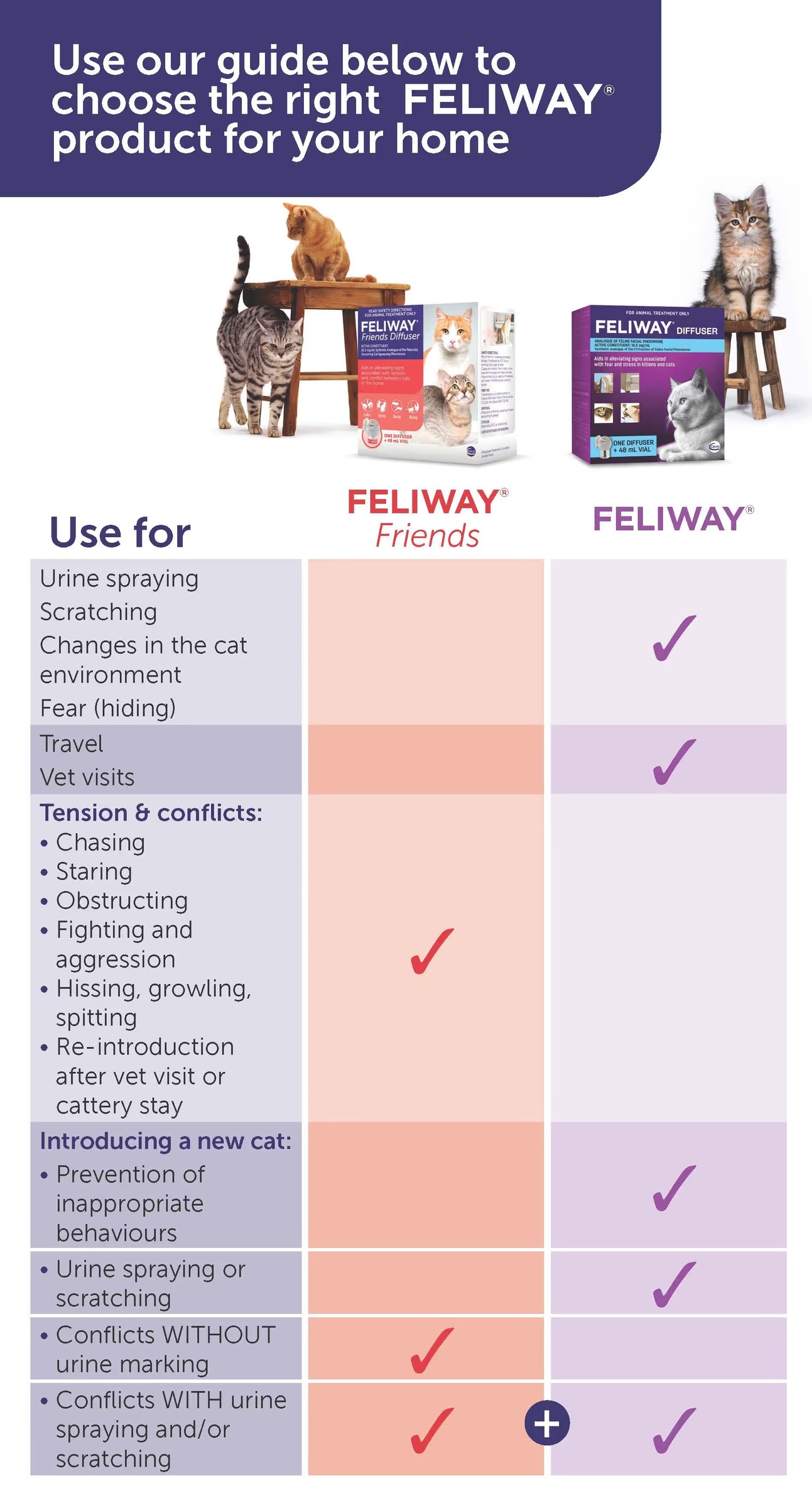 imgi_218_Feliway-Guide-To-Use