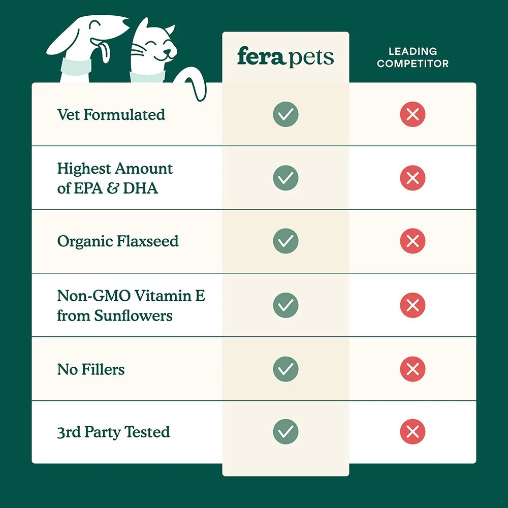 imgi_51_fera-pets-plant-based-omega-3s-algae-flaxseed-oil-supplement-for-cats-dogs-8oz-comparison