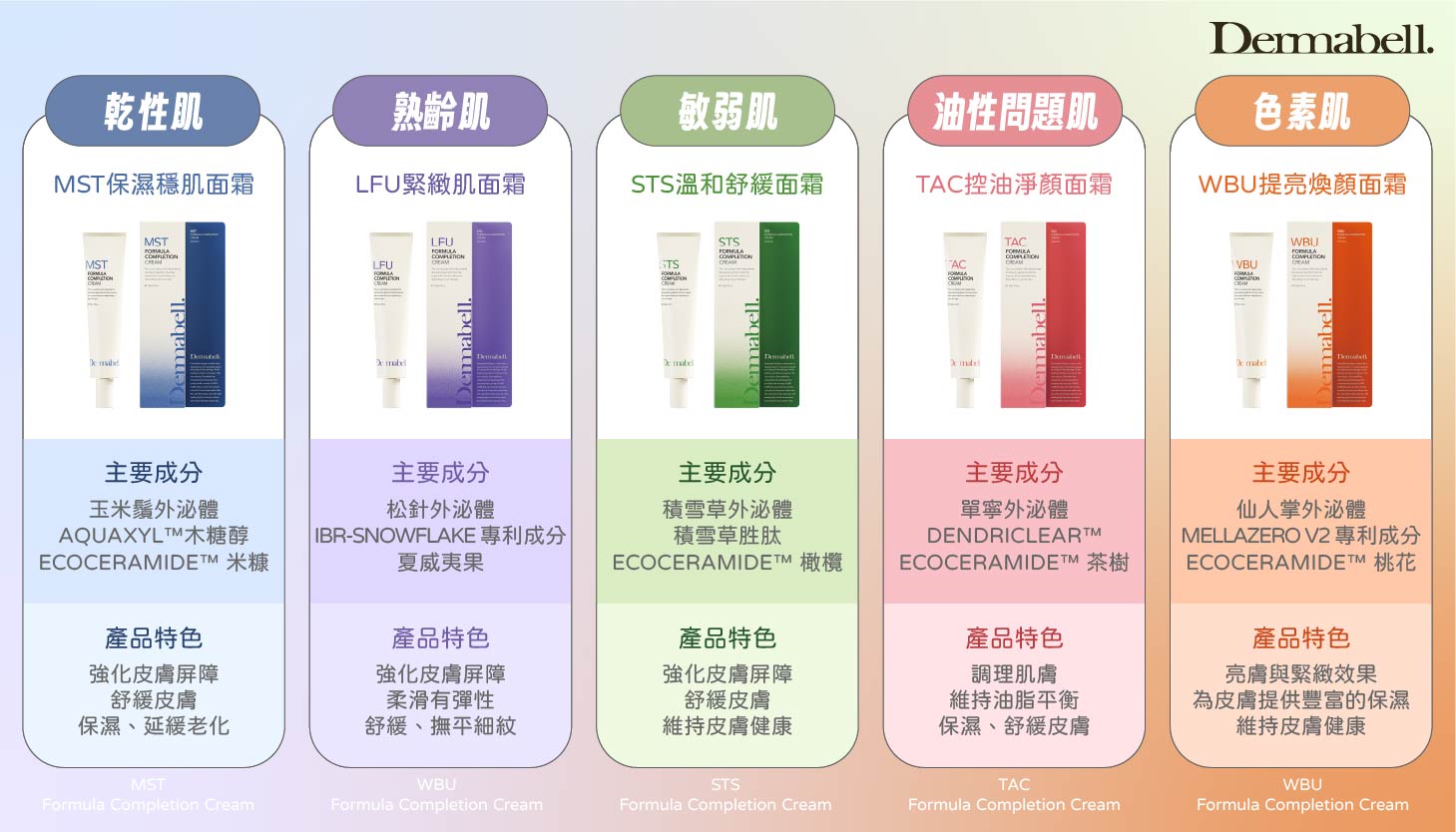 商品對應膚質圖