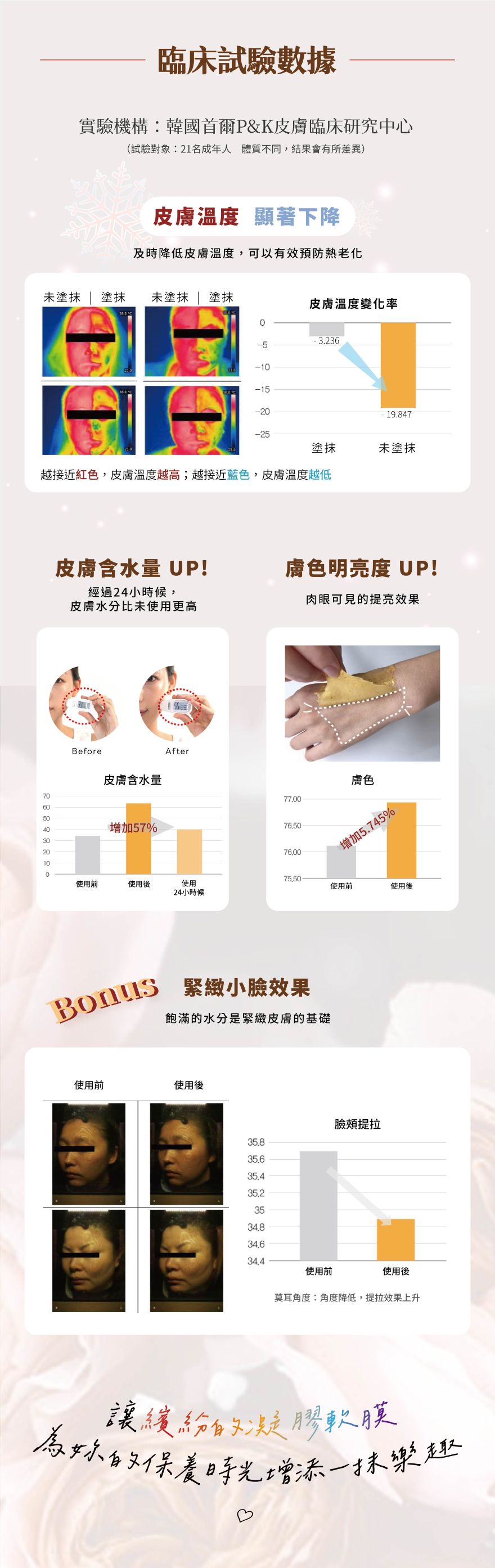 玫瑰凝膠軟膜_臨床數據