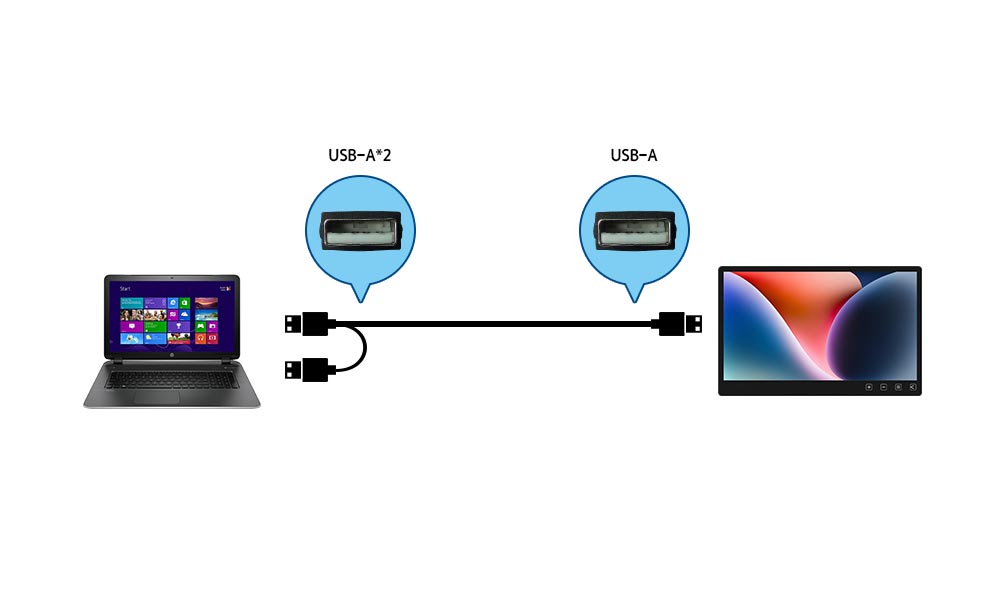USB-A-Power-Touch-Signal-Cable2.5m連接說明