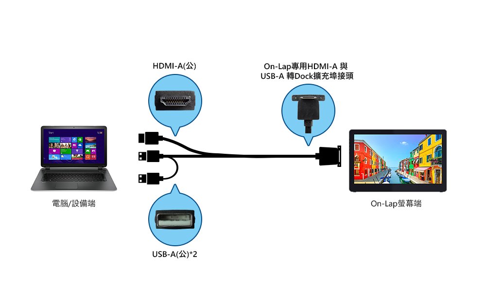 線材連接說明_DockCable