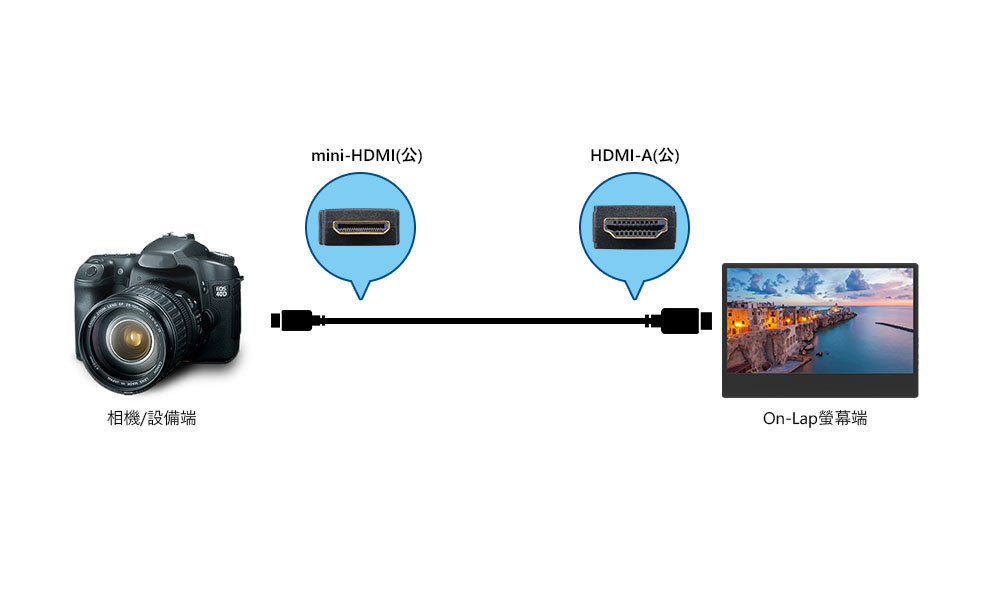 %E7%B7%9A%E6%9D%90%E9%80%A3%E6%8E%A5%E8%AA%AA%E6%98%8Emini-HDMI