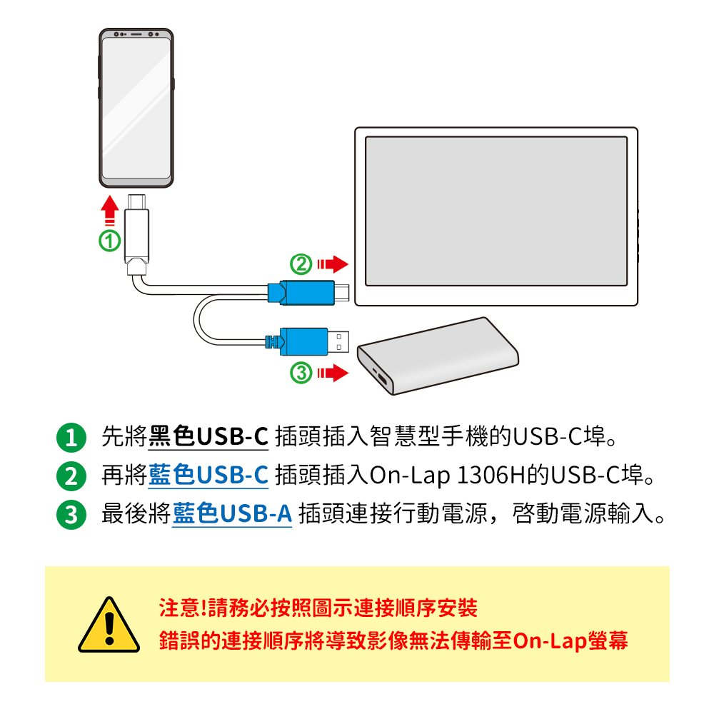 USB-Type-CYCable_%E9%80%A3%E6%8E%A5%E8%AA%AA%E6%98%8E-1