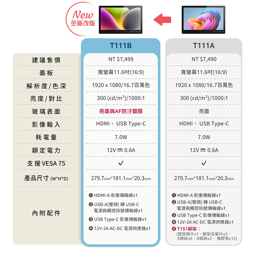 T111B T111A規格對比