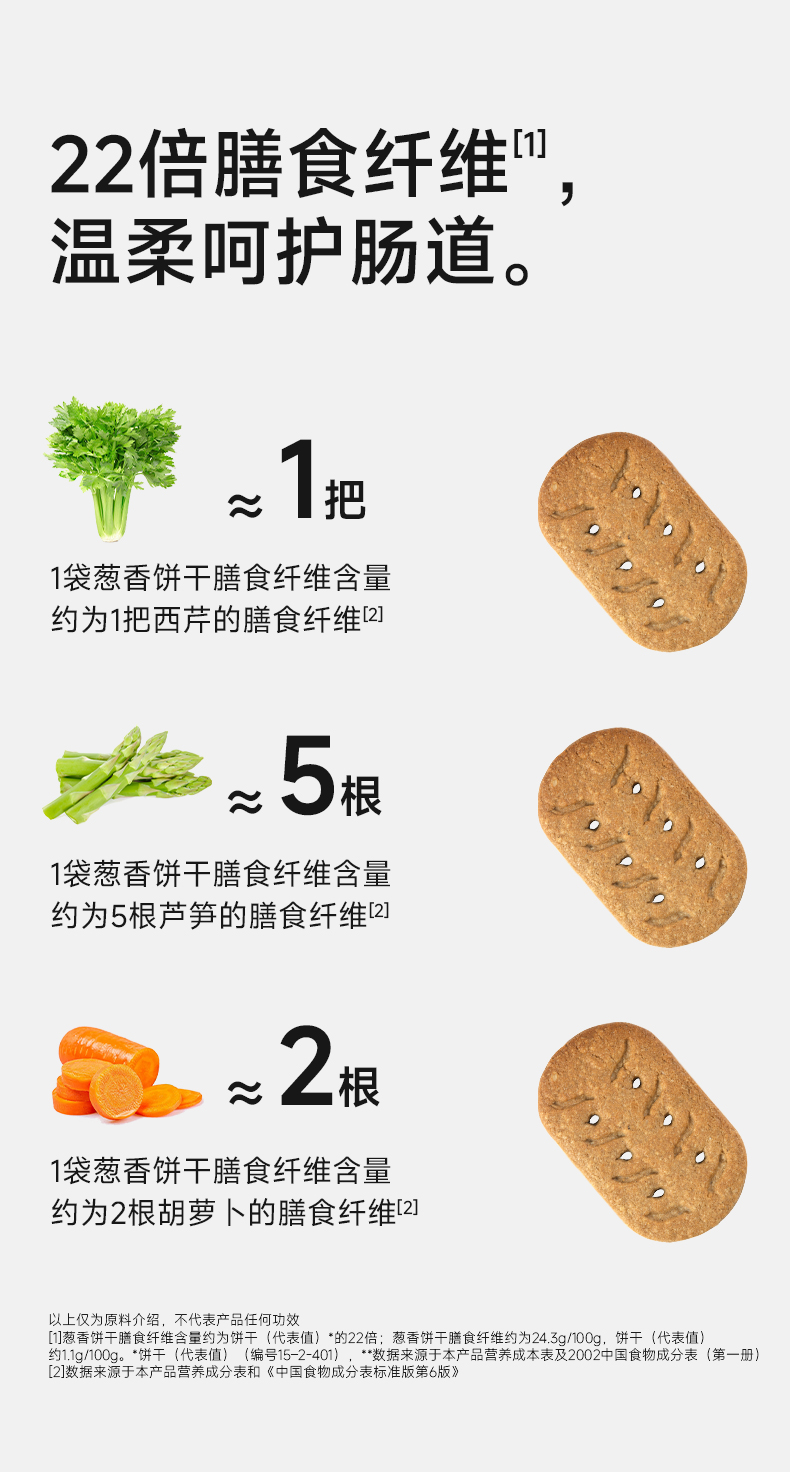葱香饼干_06