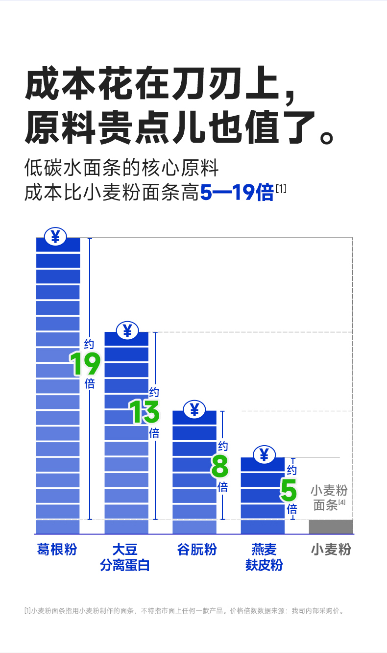 重庆小面---副本_04