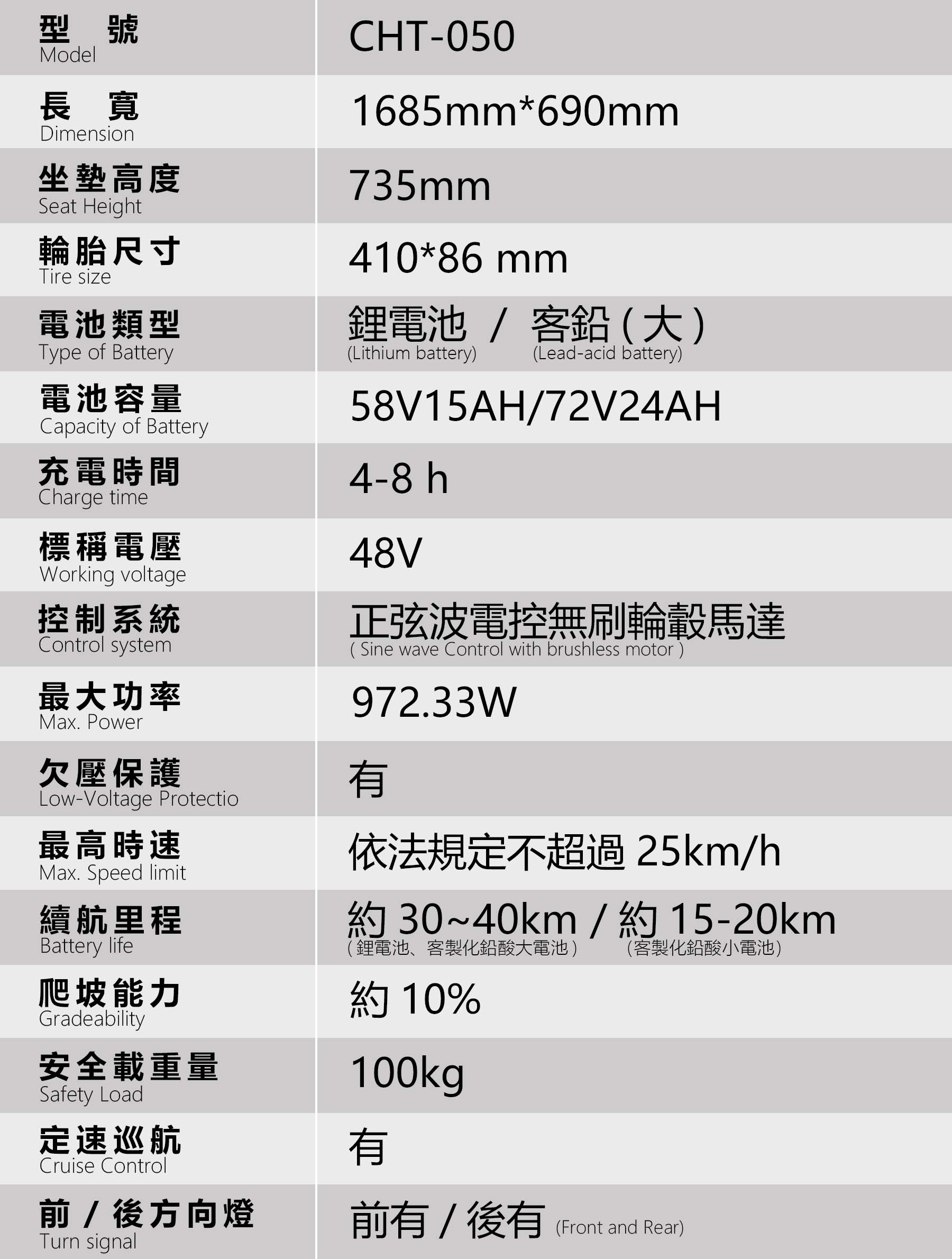 050 規格表(多種規格表)