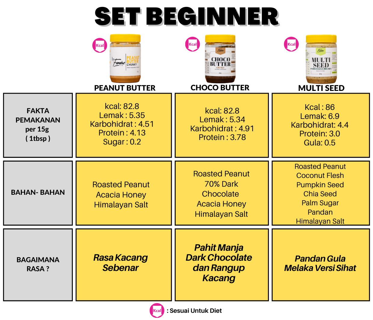 Katalog Klasik Peanut Butter (4)