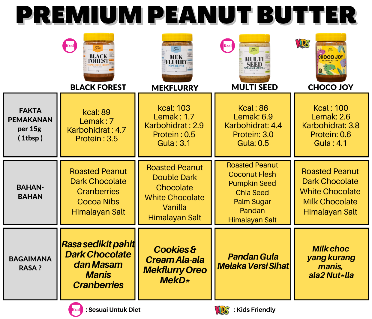 Premium Peanut Butter (4)
