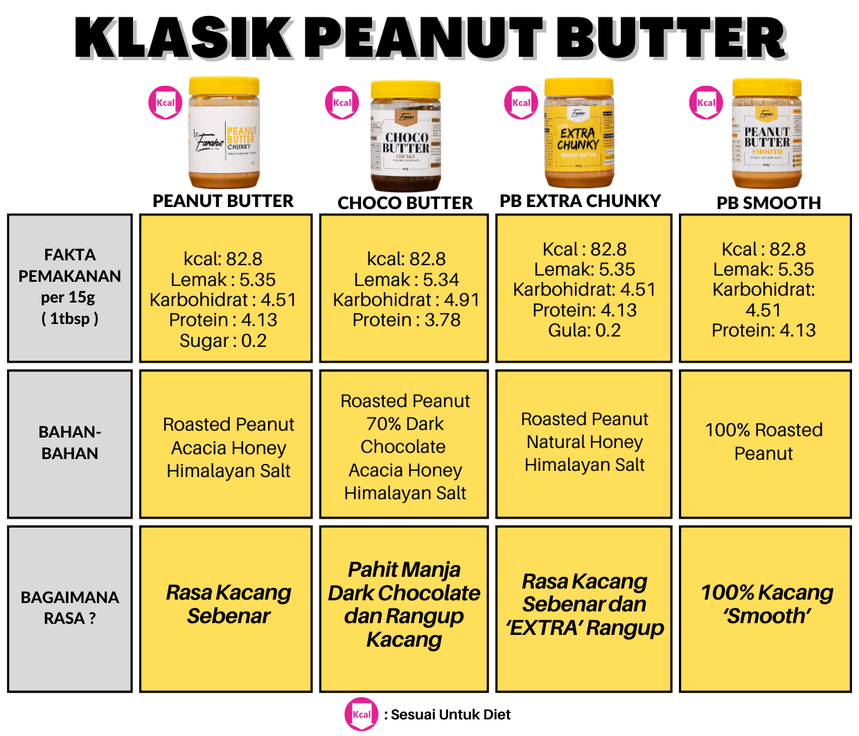 Katalog Klasik Peanut Butter (3)