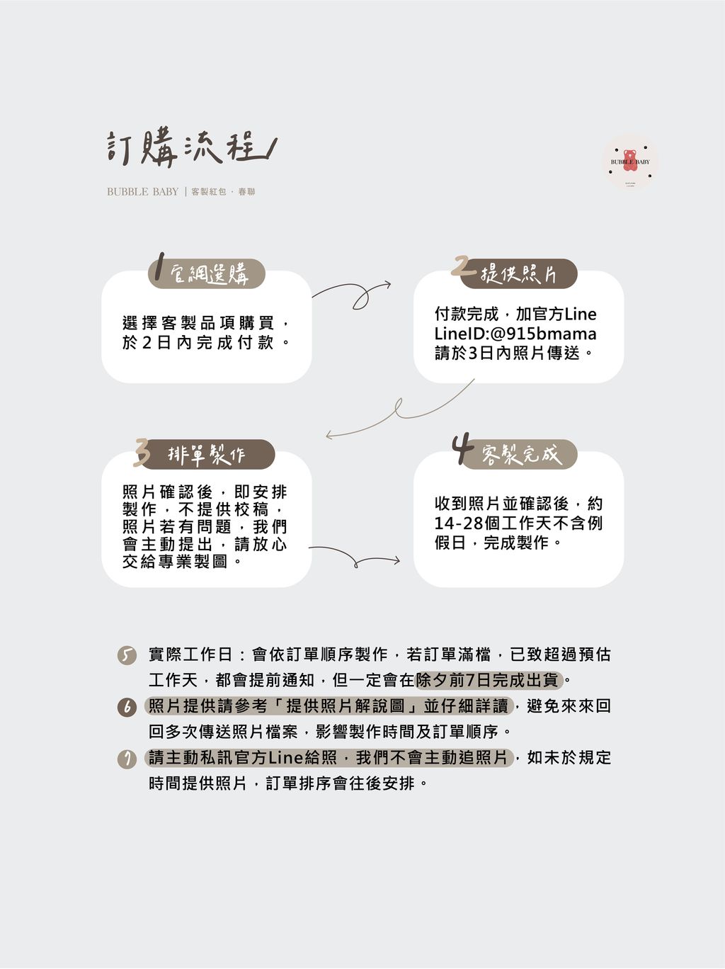 產品說明_訂購流程