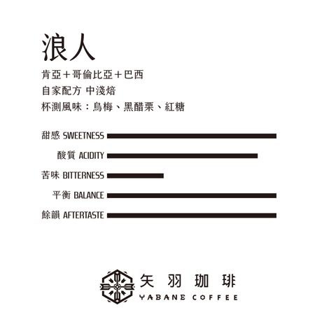 浪人_風味