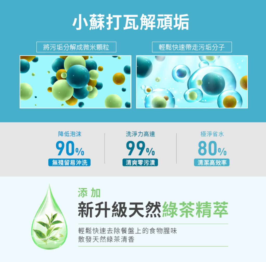 Prosi普洛斯 極淨去油護手洗潔精 微米科技 綠茶清香 2款味道任選 (1000ml) 15瓶_箱-5
