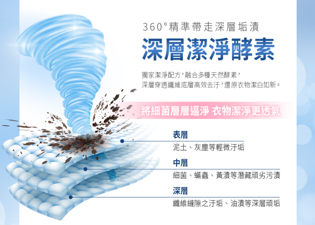 Prosi普洛斯 小蒼蘭抗菌抗蟎濃縮香水洗衣膠囊 50倍抗菌x日本原裝抗蟎成分AK17(15顆) 24包_箱-7