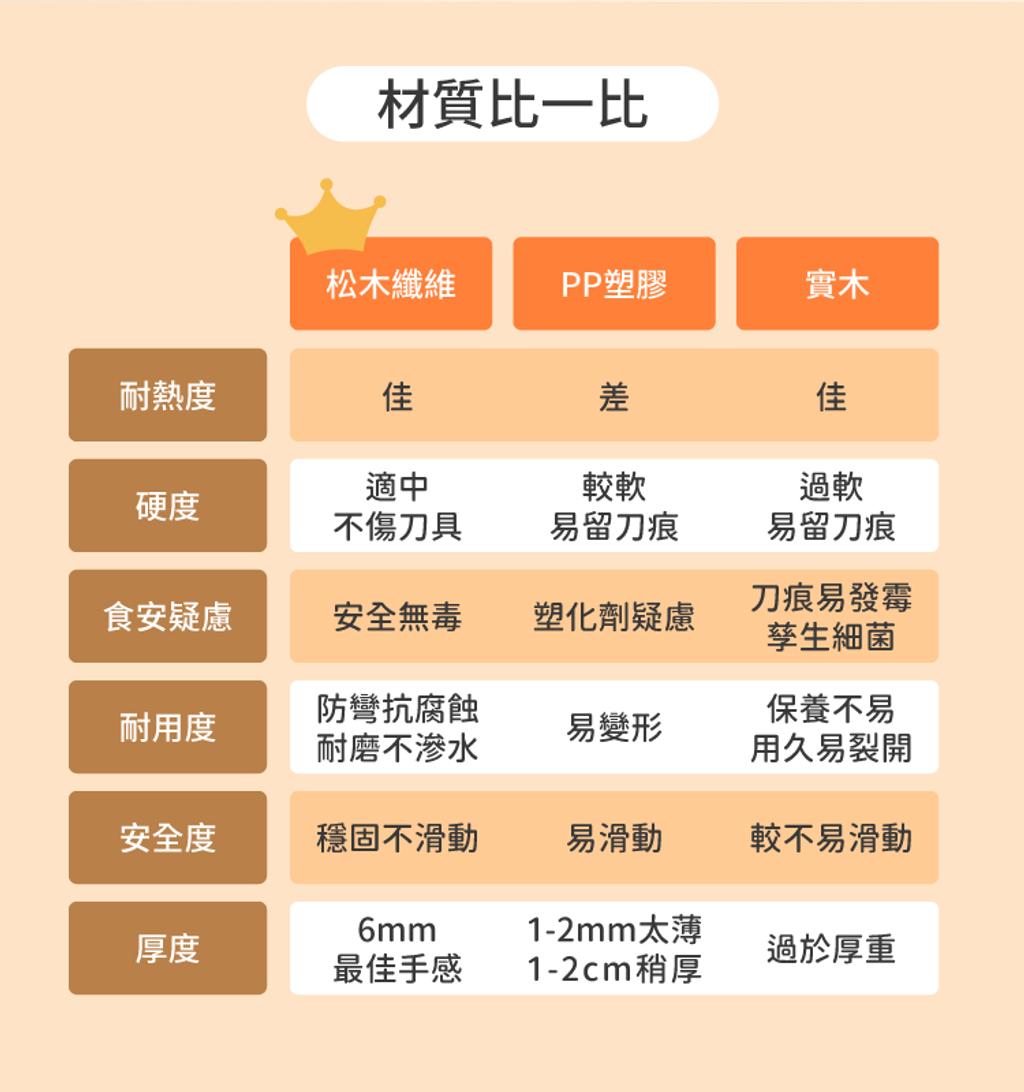 一鳥 原木纖維防滑砧板 2個_箱-7