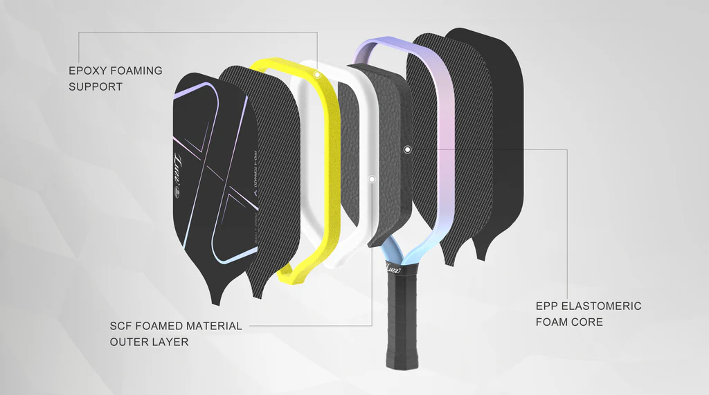 Luzz Pro 4 Tornazo Technology Diagram