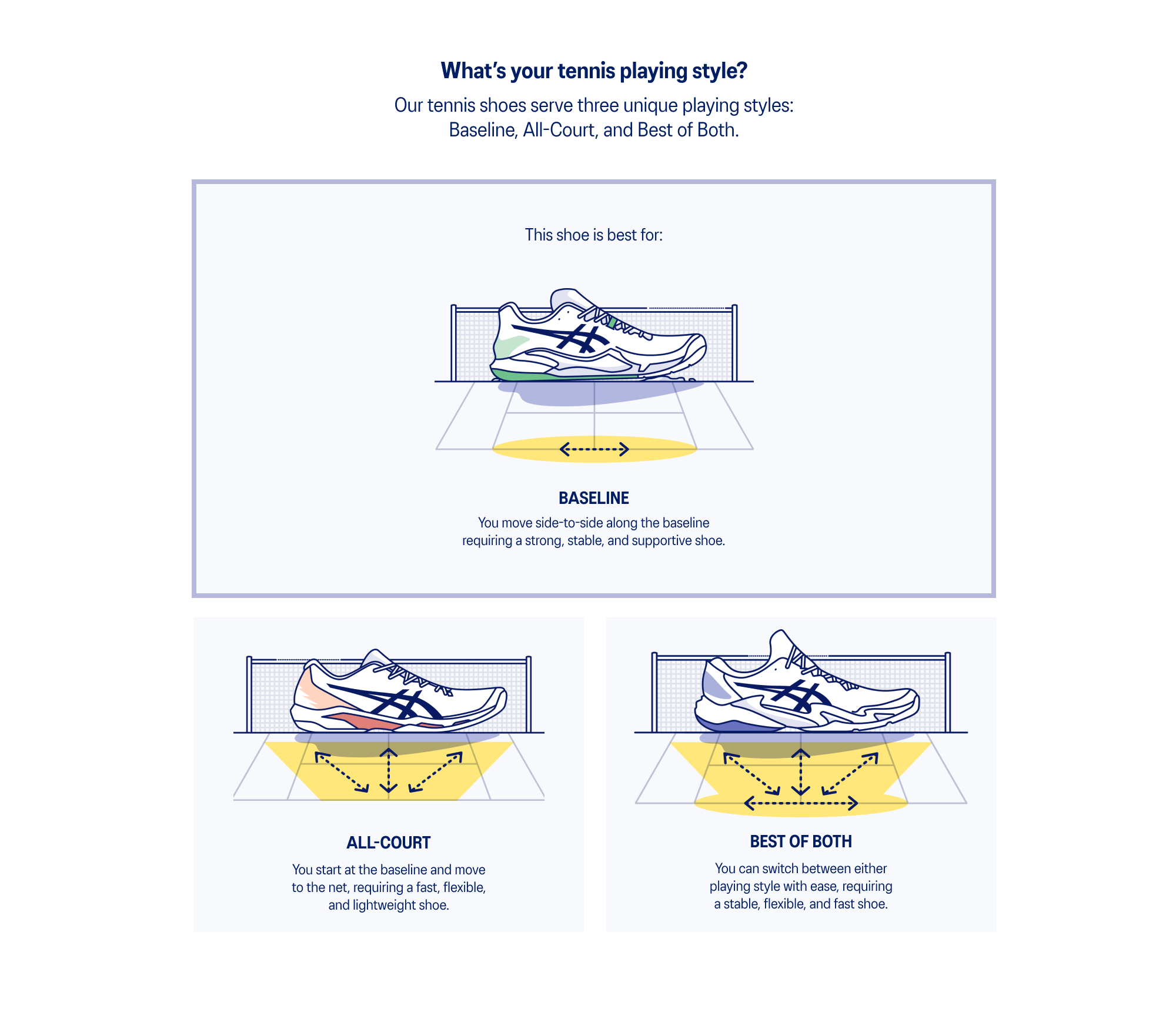 asics_pdp_desktop_cps_playing_styles_tennis_baseline_051524