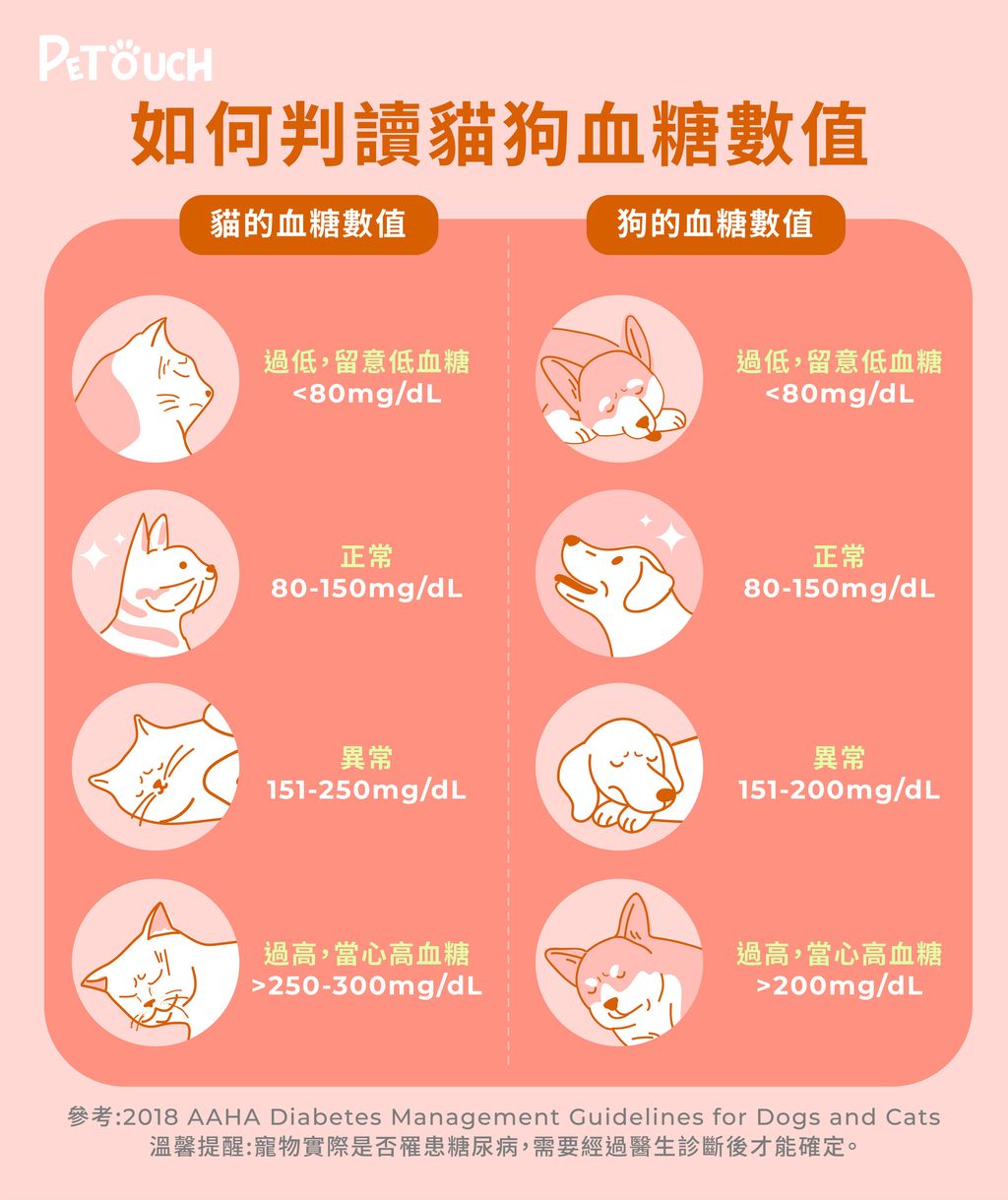 Petouch易立寵寵物血糖機_V4_8
