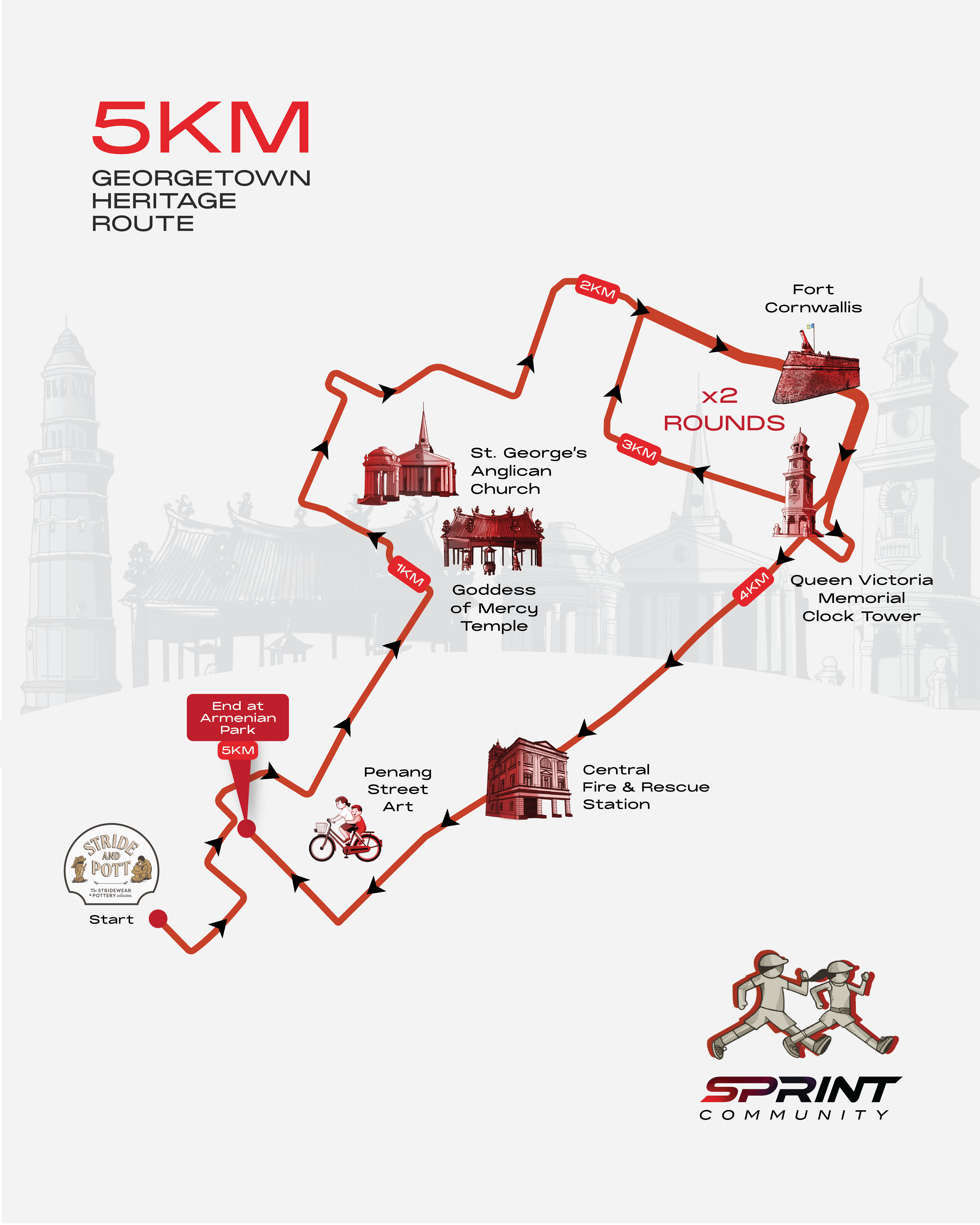 SPRINT Community Poster - MAP