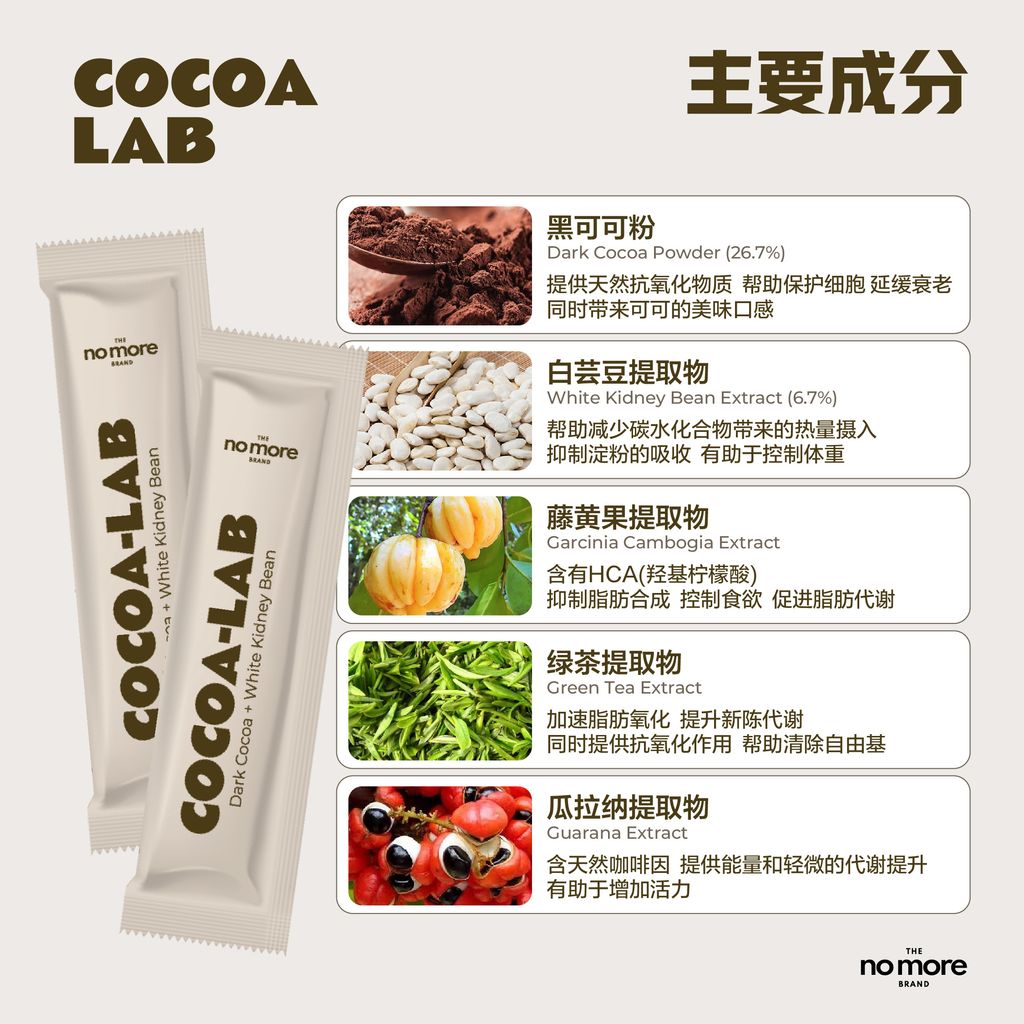 2. CocoaLab 主要成分