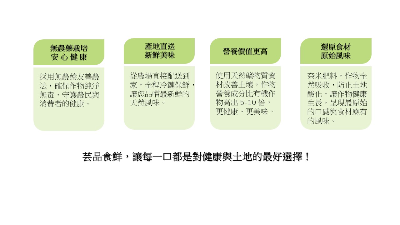 投影片3