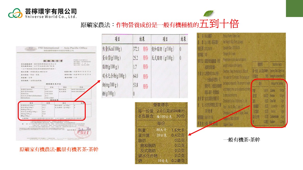 投影片20