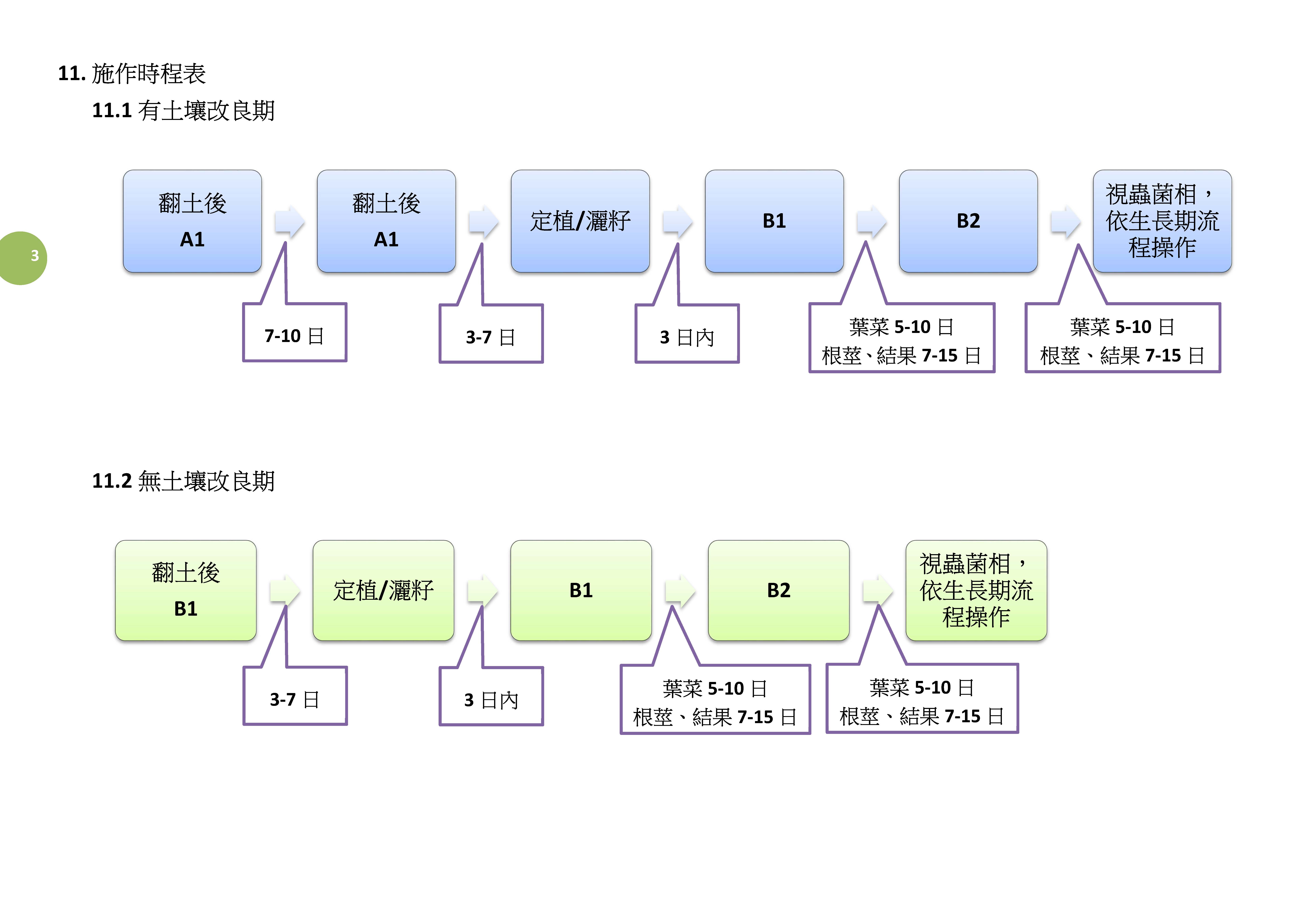L5.原礦家農法種植作業規範-原礦家農法粉劑、液劑操作手冊20240814_頁面_3