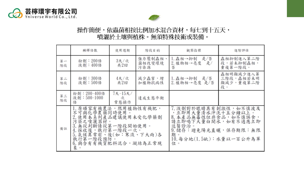 投影片11