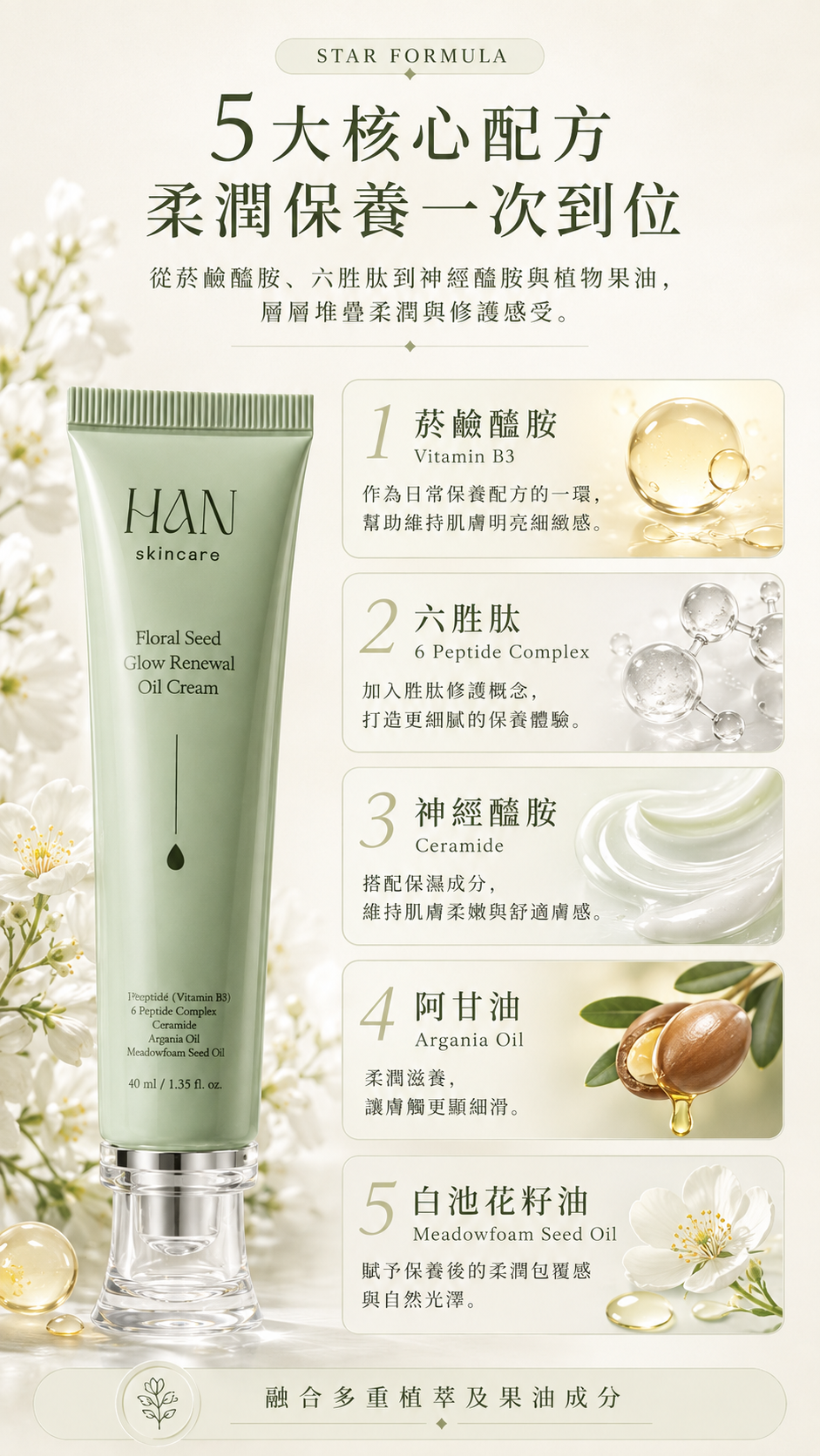 04_HAN_五大核心配方_FINAL