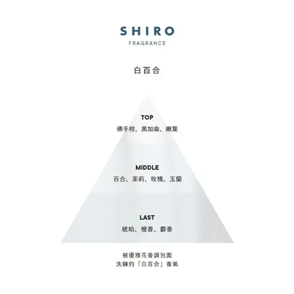 fragrance-tw_whitelily_triangle_600x