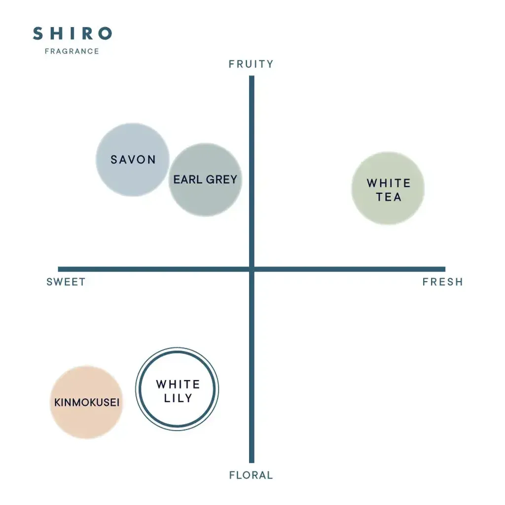 whitelily_chart