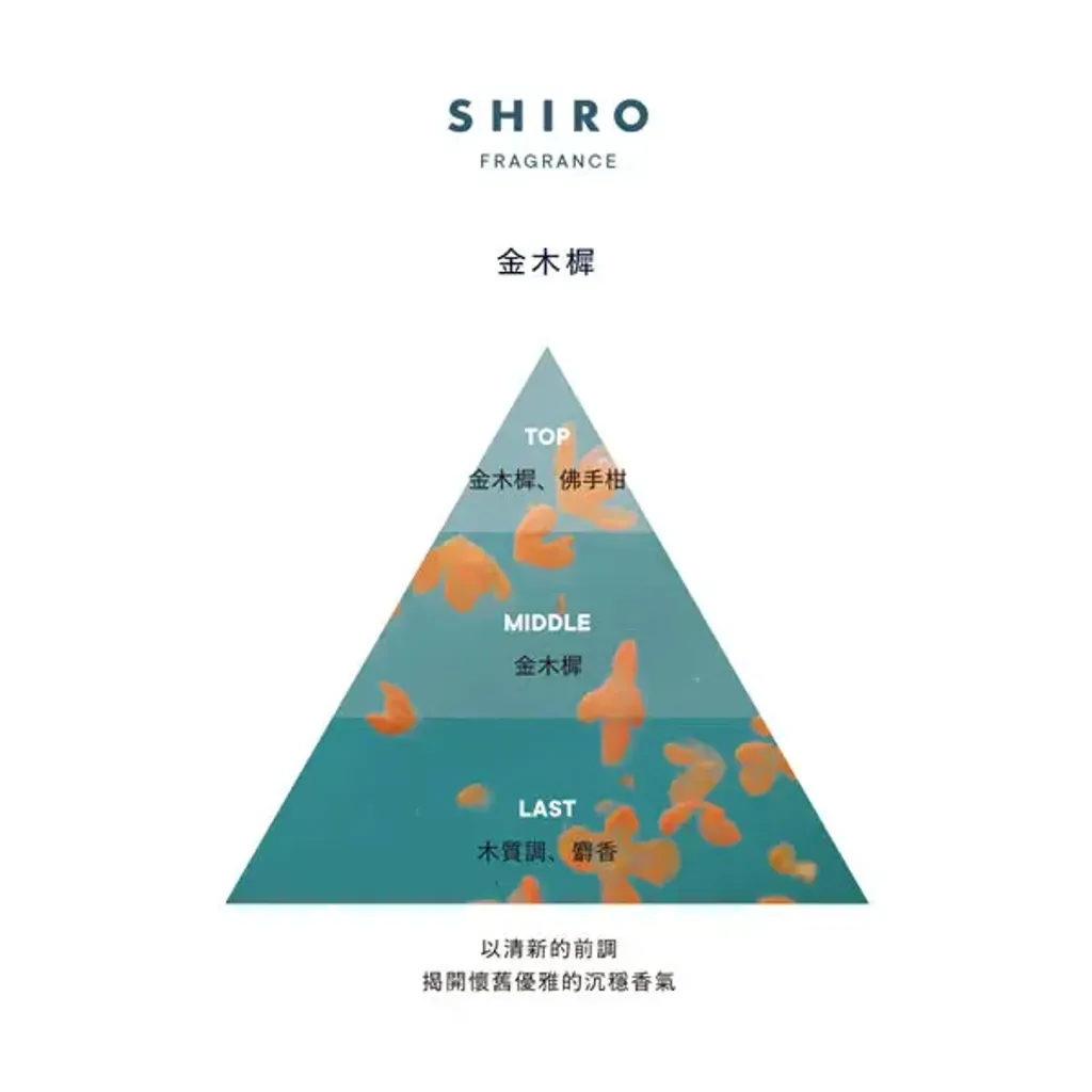 fragrance-tw_kinmokusei_triangle_600x