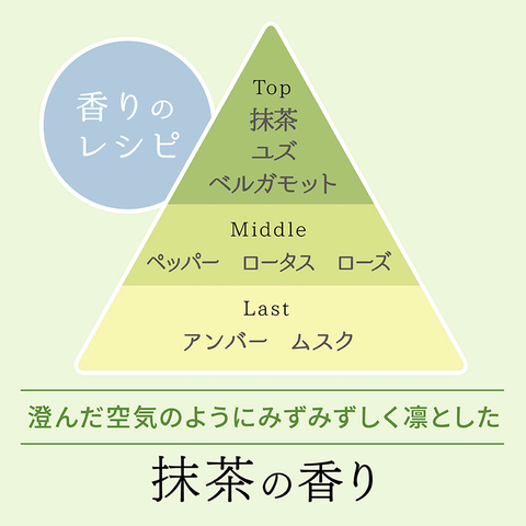 recipe1