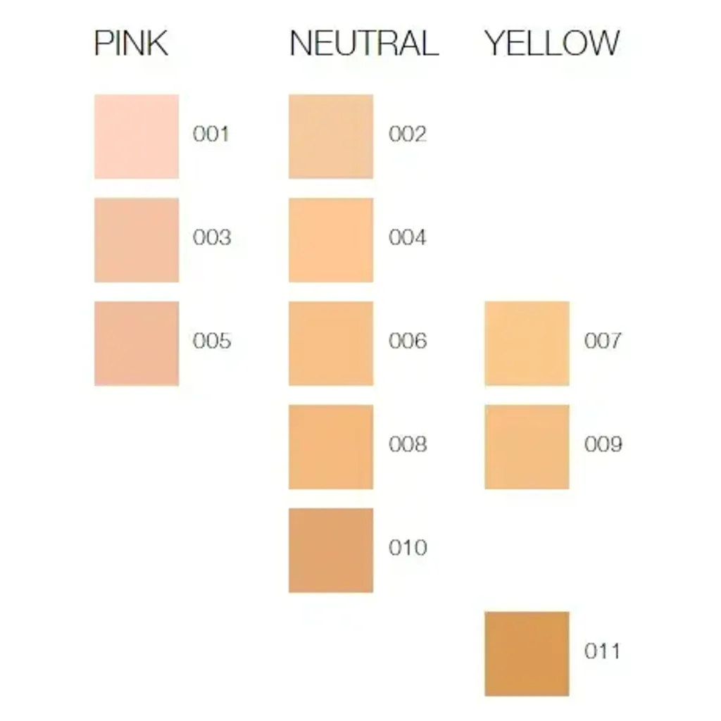 MAFT_chart